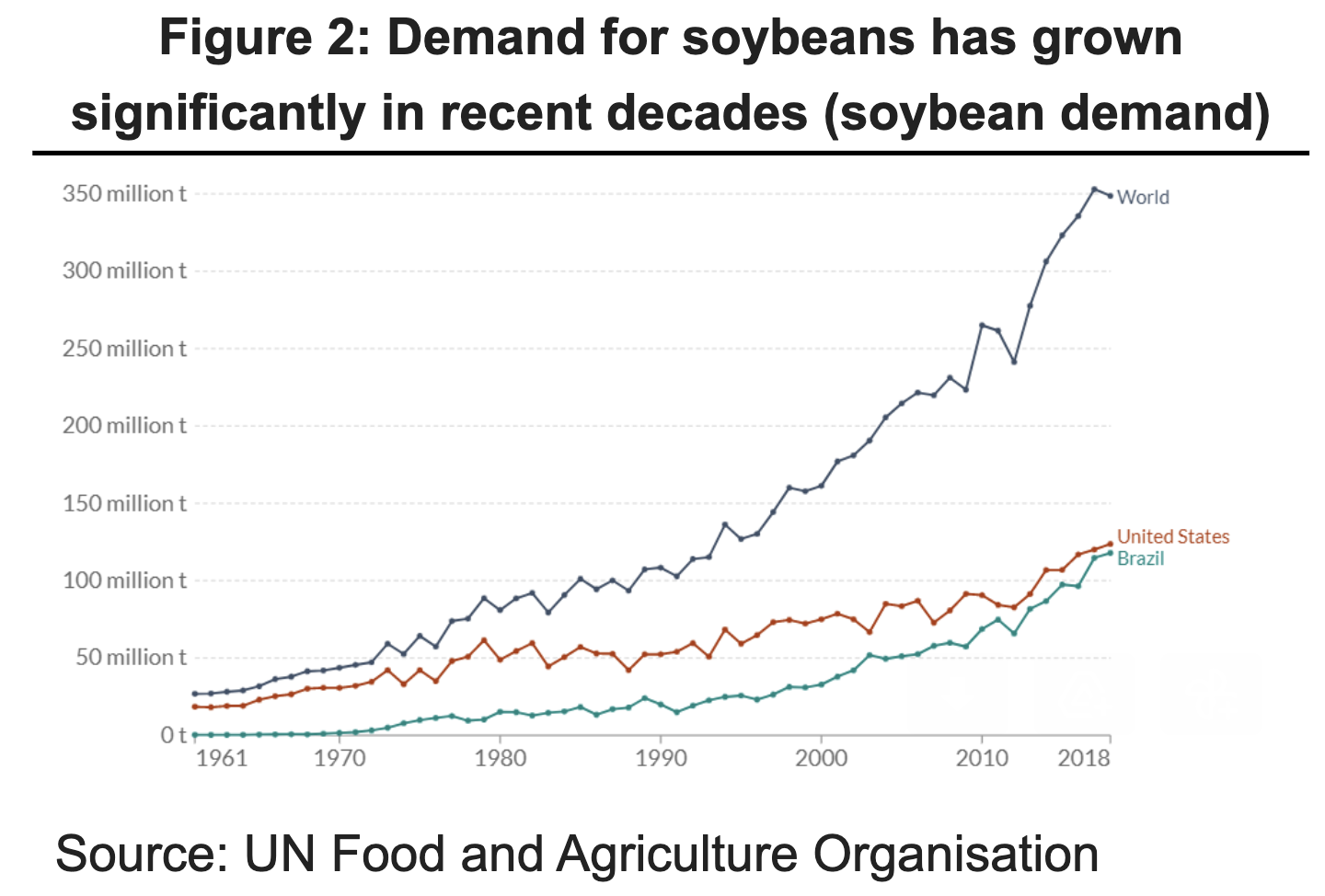 Food and fuel This company benefits from higher prices for both